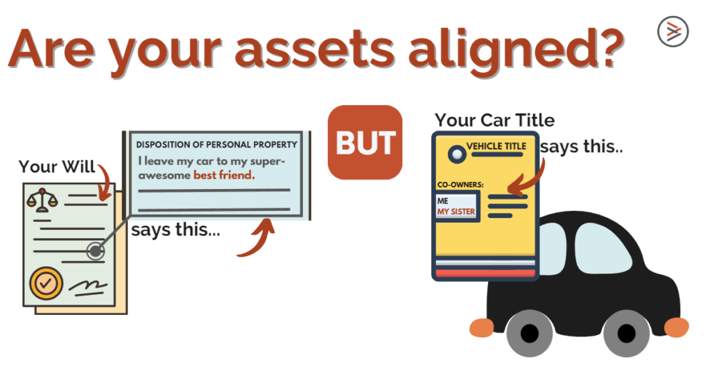 are your assets aligned