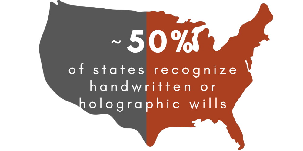 about 50% of all states recognize handwritten wills